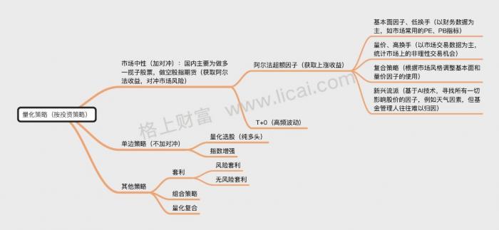 “21深度丨量化和指数增强一夜成名背后的魔性、套路与深坑