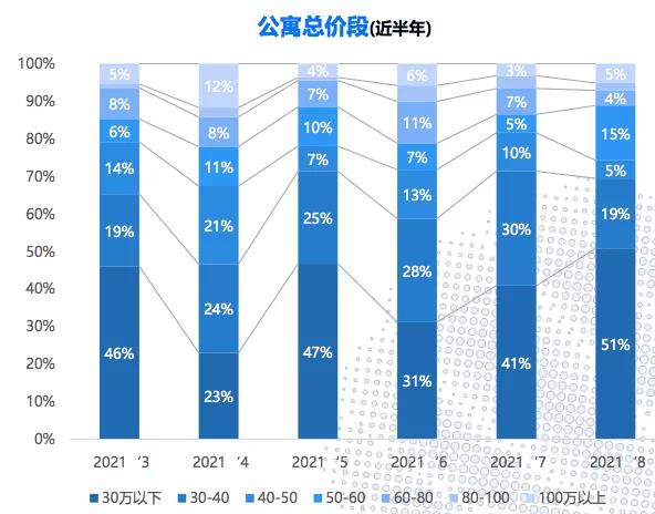 （图源：贝壳重庆研究院）