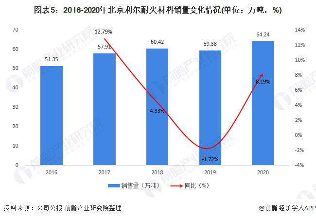 新能源汽车销量