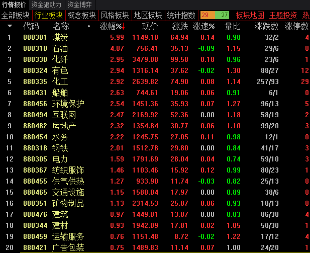 周期股人气爆棚，但私募提示风险：行情且行且珍惜