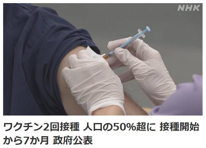 日本新冠疫苗2剂接种完成率超50% 历时约7个月