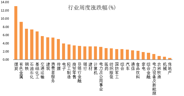 永赢看市 | 对市场保持乐观，上游环节“魅力”何在