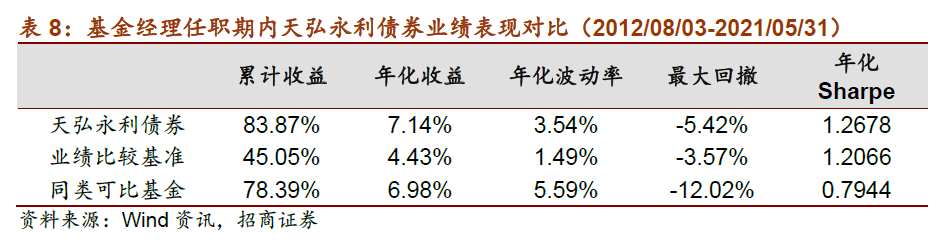 固收+规模已近2万亿！仅3只优质基金连续10年正收益！