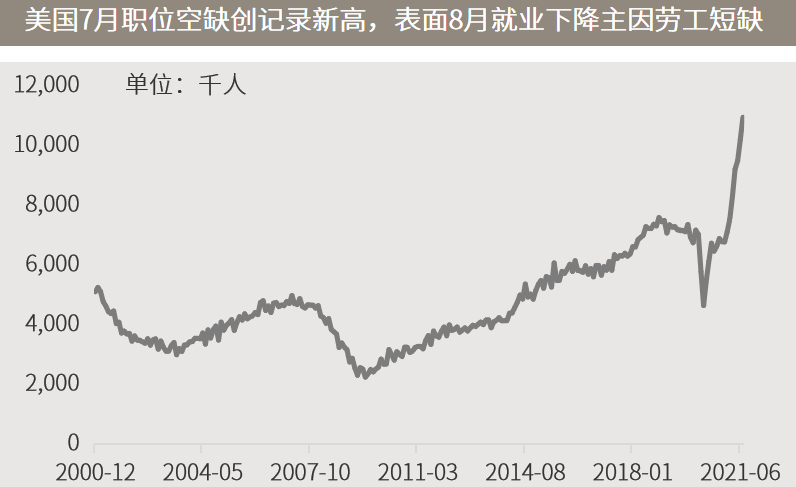 △资料来源：万得，（上）数据区间2000.12-2021.07；（下）数据区间2000.01-2021.09，根据月末收盘价做同比和同差，其中今年9月数据截至10日。