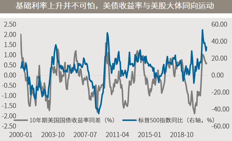 △资料来源：万得，（上）数据区间2000.12-2021.07；（下）数据区间2000.01-2021.09，根据月末收盘价做同比和同差，其中今年9月数据截至10日。