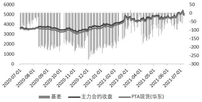 波动中的价值与避险