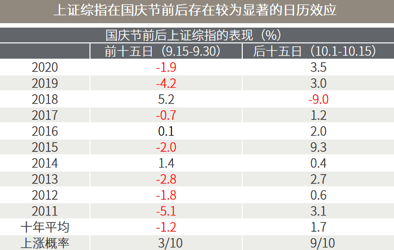 △资料来源：万得，上投摩根。