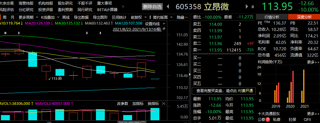 截图自：Choice数据