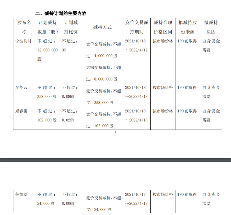 突发利空！3万股东心慌，460亿芯片股拟被股东大手笔减持，网友炸锅：“明天继续跌停？”原因找到了！