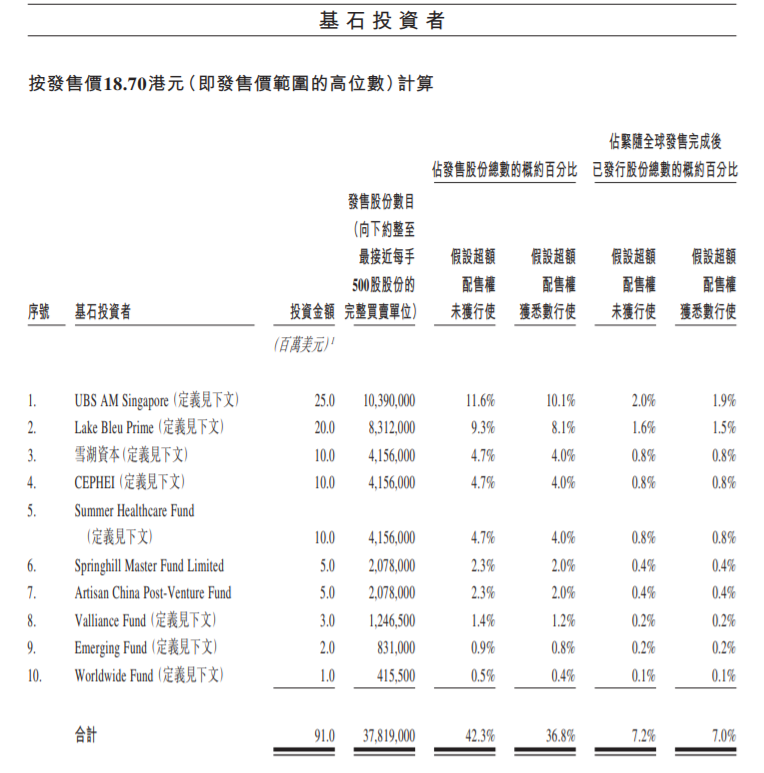 中国医疗器械有限公司怎么样利弗莫尔证券港股IPO专栏：中国医疗器械企业堃博医疗价值研究_https://www.jmylbn.com_新闻资讯_第3张