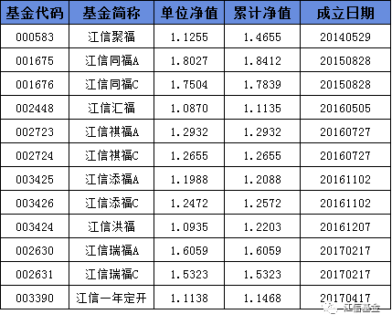 “【净值播报】2021年9月10日基金净值播报