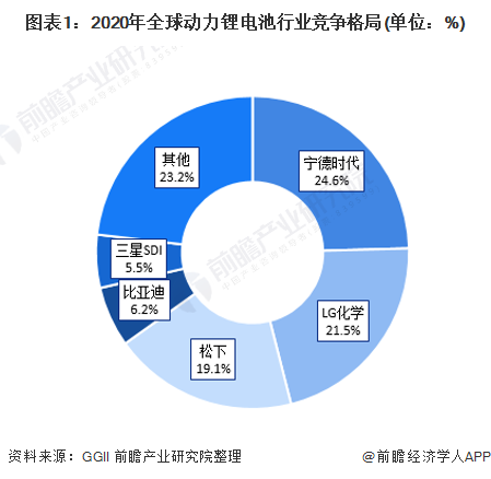 独家 Lg化学vs三星sdi锂电池技术布局对比 附专利总量对比 合作申请对比 重点专利布局对比等 锂电池 新浪财经 新浪网
