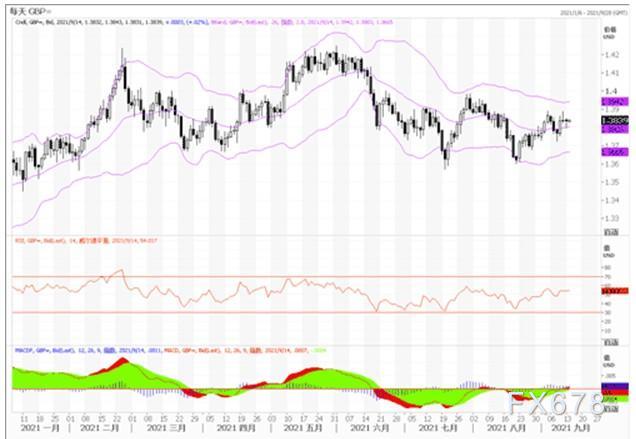 9月14日汇市观潮 欧元 英镑及澳元技术分析 英镑 新浪财经 新浪网