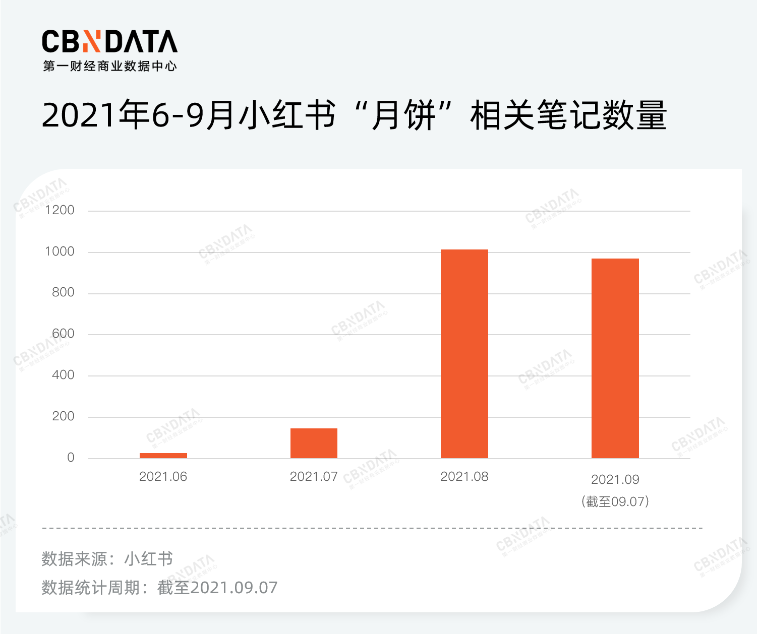 “家乡月饼加入中秋战局，月饼江湖要洗牌？