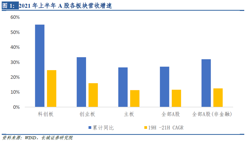 长城策略汪毅专精特新复盘：科创增速领跑，专精特新分化明显