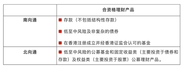 “积极布局“北向通”，公募基金公司迎来新机遇