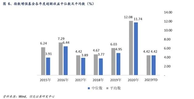 图源网络，侵删。仅做业绩展示，不做投资推荐。历史业绩不代表未来，基金有风险，投资需谨慎。