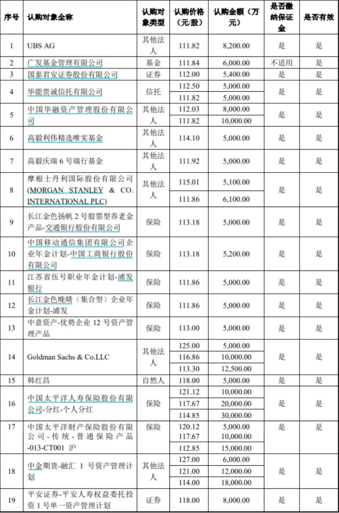 图片来源：公司公告