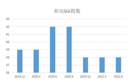 图:仕佳光子和讯SGI指数综合评分