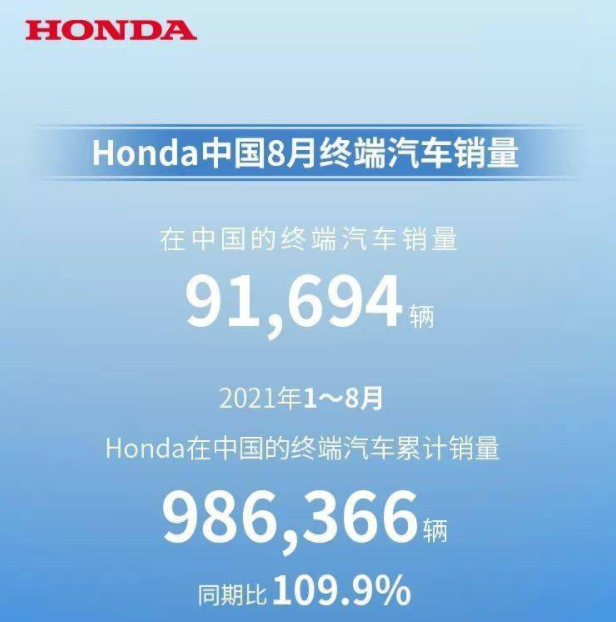 （图片来自Honda中国）