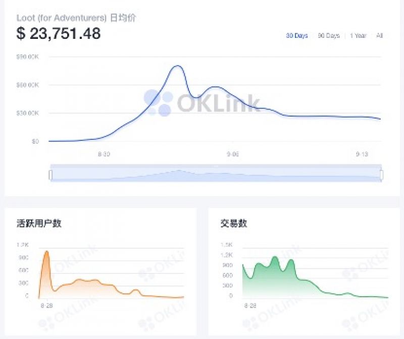 NFT市场9月降温：成交额较高点下跌70%，国内交易合规问题待解