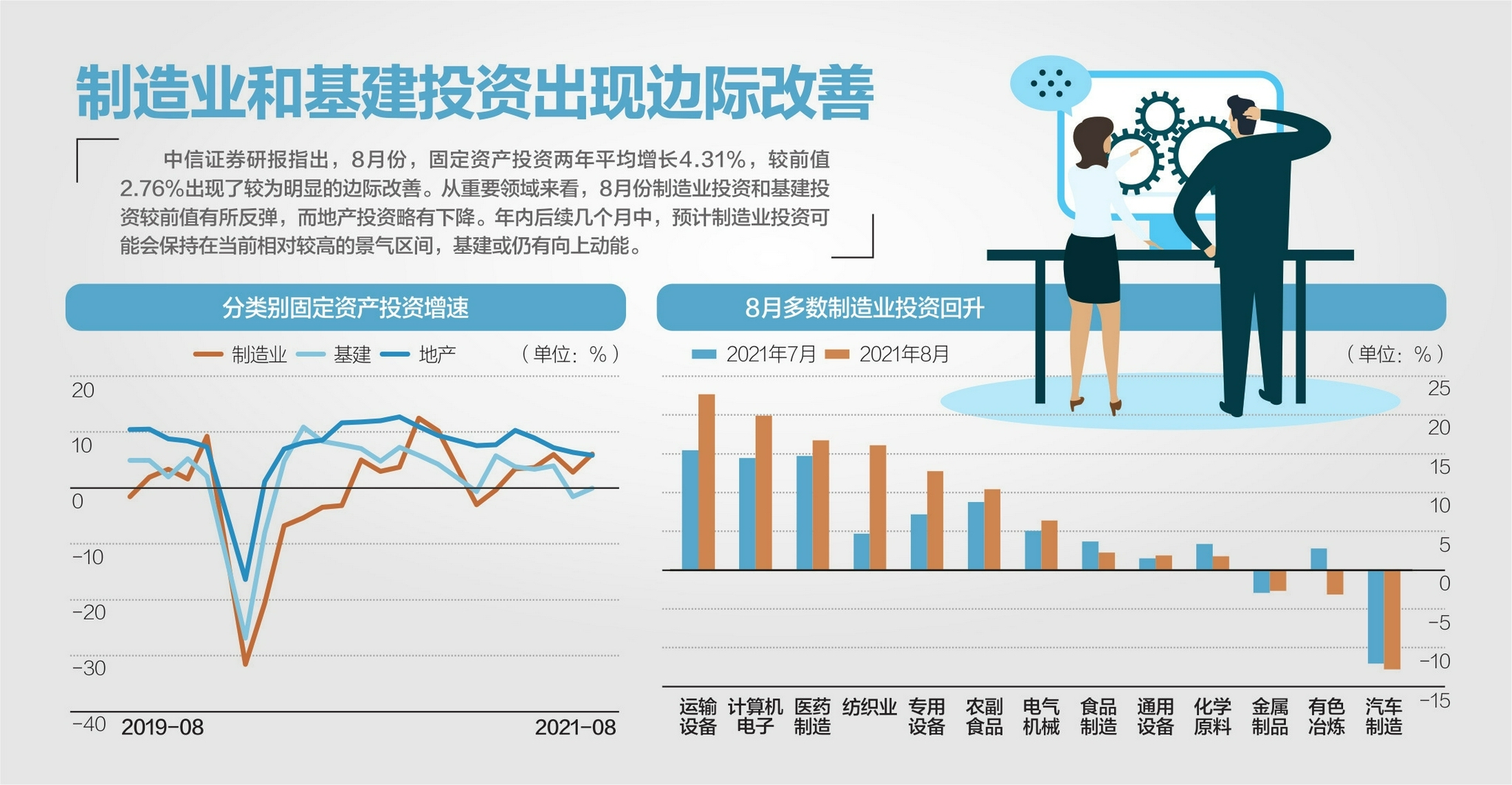 8月经济数据公布 继续保持恢复态势 中信证券预计，后续政策将从多个维度对经济增长提供支撑