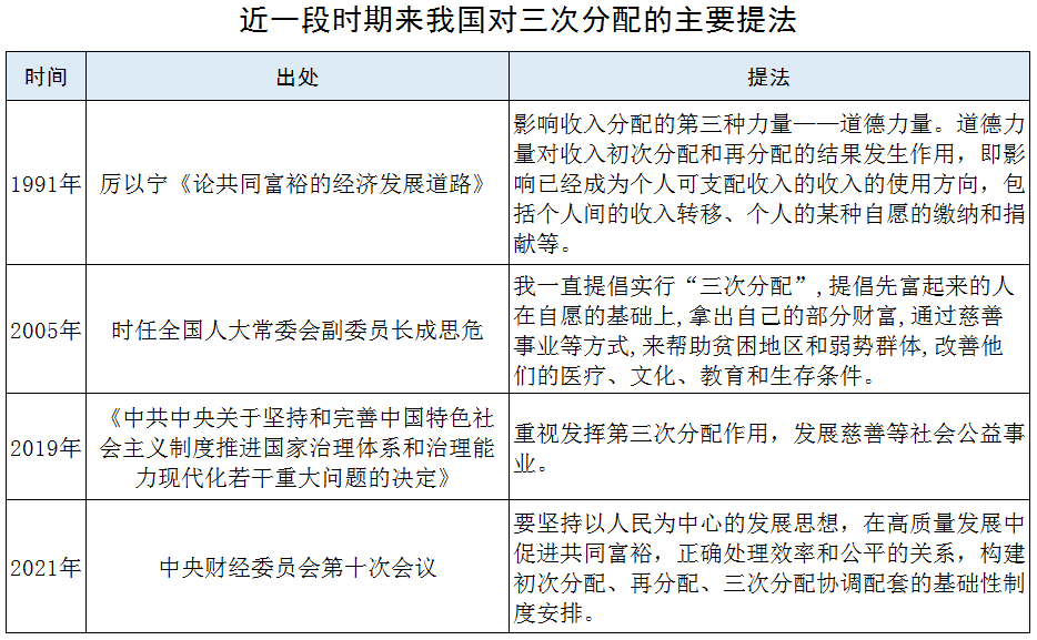 来源:公开资料