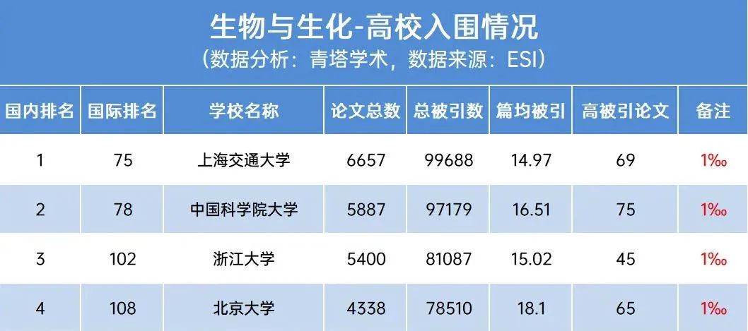 江南大学排行_设计类高校排名,第一毋庸置疑,浙大、同大惊喜上榜!