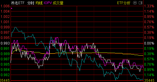 “散户傻眼了！板块龙头被券商喊买入，结果股价连跌一个月，但有基金刚刚进场抄底了