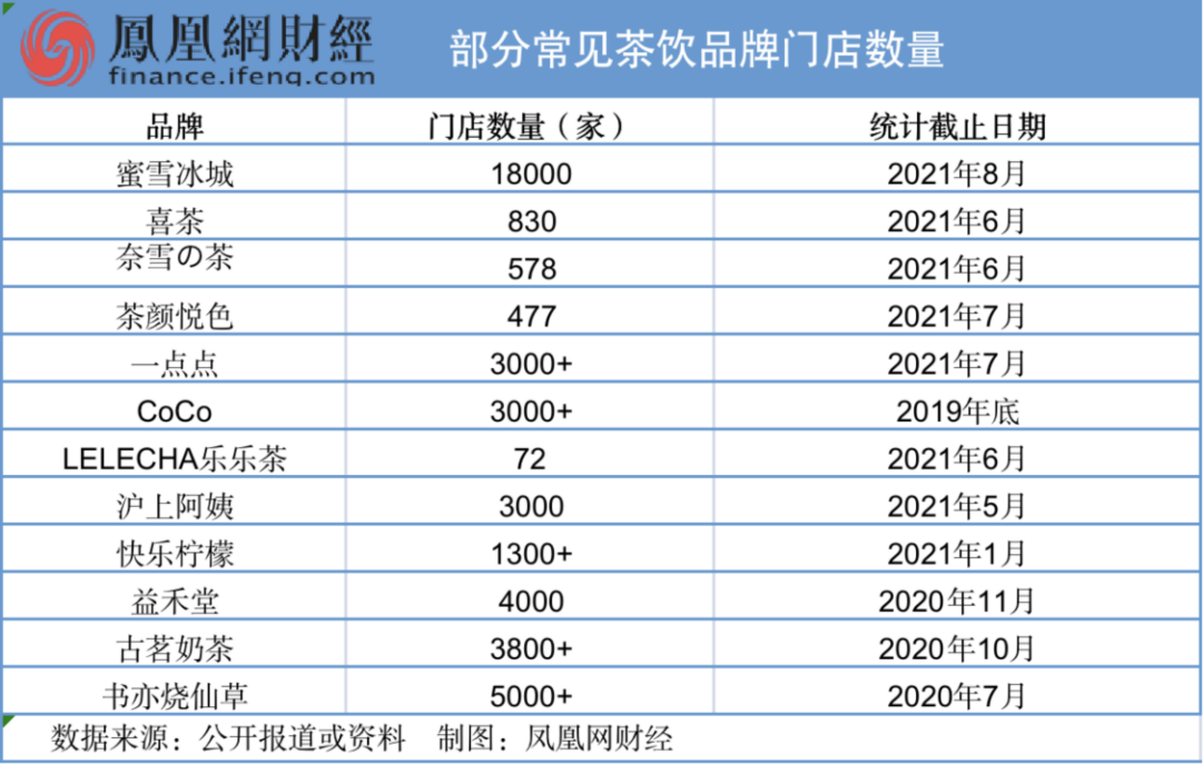 奶茶店蟑螂乱爬、被曝侮辱女性 益禾堂为何问题频出(图5) 奶茶店蟑螂乱爬、被曝侮辱女性 益禾堂为何问题频出(图5)