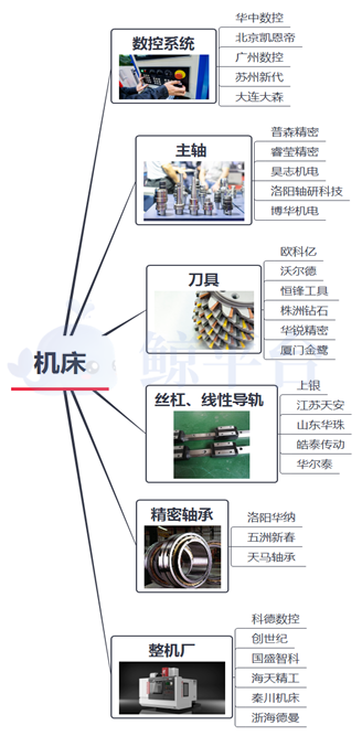 鲸平台制图 资料来源：民生证券研究院、兴业证券