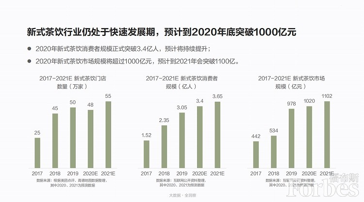 奶茶店蟑螂乱爬、被曝侮辱女性 益禾堂为何问题频出(图2) 奶茶店蟑螂乱爬、被曝侮辱女性 益禾堂为何问题频出(图2)
