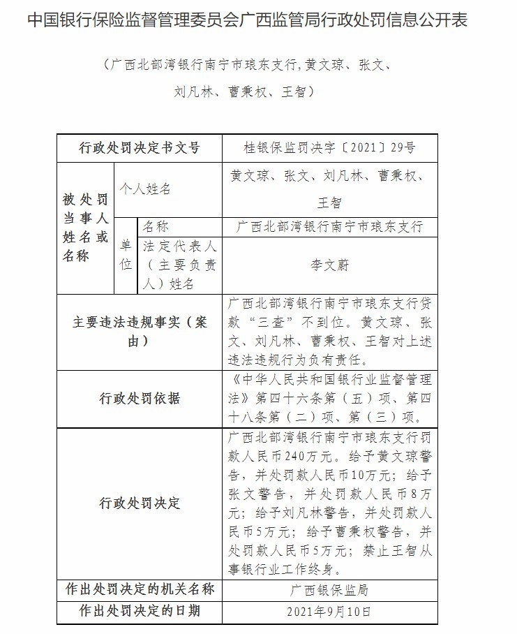 机动车今天几和几限号 广西北部湾银行及其下属两家支行领三张罚单合计被罚3万元 上海玩美信息网