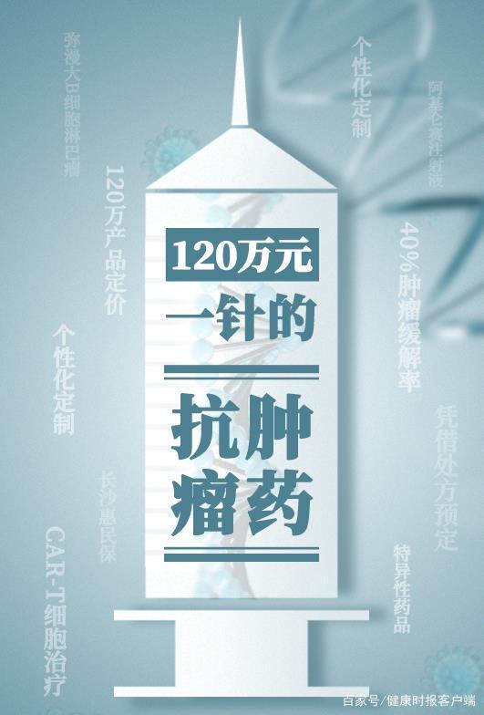 1万元一针的抗肿瘤药 新浪财经 新浪网 1万元一针的抗肿瘤药 新浪财经 新浪网