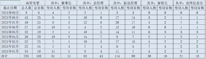(数据来源:wind,截至9月15日)