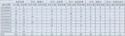 （数据来源：wind，截至9月15日）