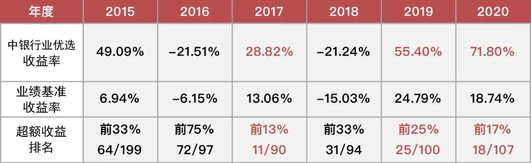 [数据来源:海通证券,截至2021年6月30日]