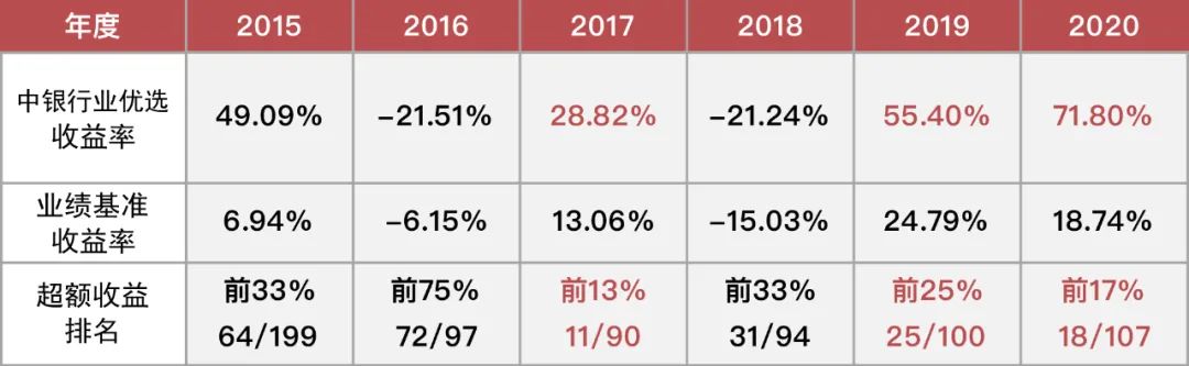 [数据来源:海通证券,截至2021年6月30日]