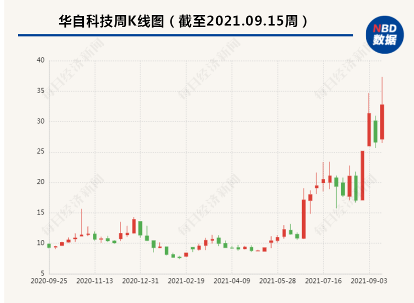 “半年3倍大牛股突然宣布：宁德时代近5亿元订单取消！4万股民炸锅！