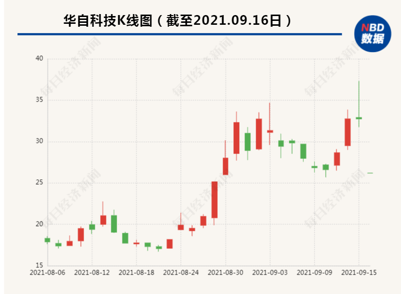 “宁德时代的超级大单没了，4倍大牛股20cm“一”字跌停，4万股东欲哭无泪！买可转债的更惨，一张亏掉99元