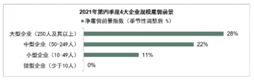 数据来源：万宝盛华