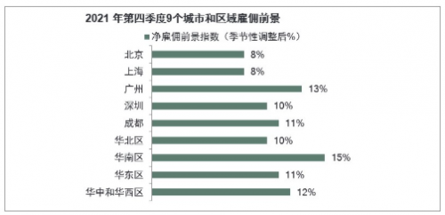 数据来源：万宝盛华