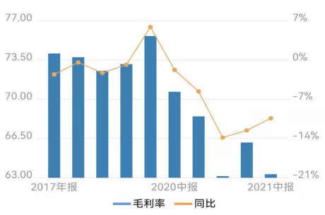 (图源:Wind金融)
