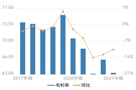 （图源：Wind金融）