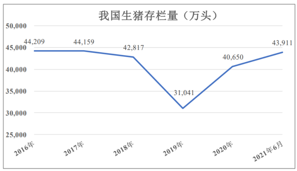 数据来源：国家统计局