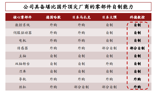 图片来源：西部证券研发中心