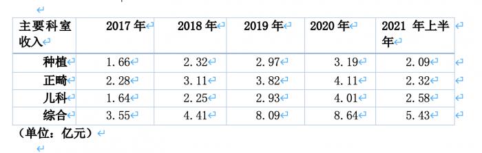 硬核投研丨通策医疗 量 质 与 护城河挑战 14年总市值增32倍 八成净利有赖两明星医院 通策医疗 新浪财经 新浪网