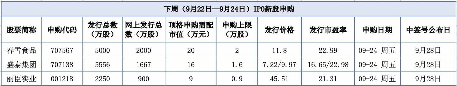 图源：财经网据公开资料整理