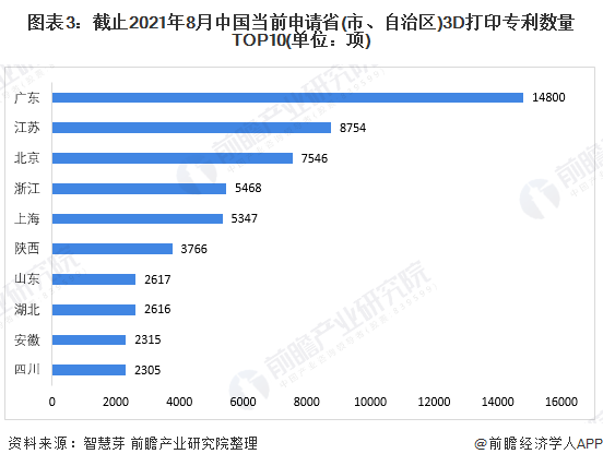 统计口径说明：按照专利申请人提交的地址统计。