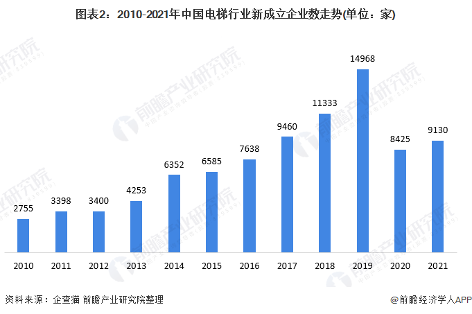 注：查询时间为2021年7月。